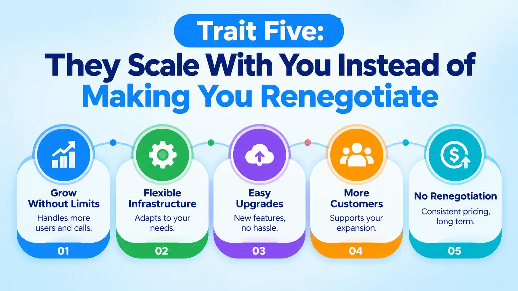 Trait Five: They Scale With You Instead of Making You Renegotiate