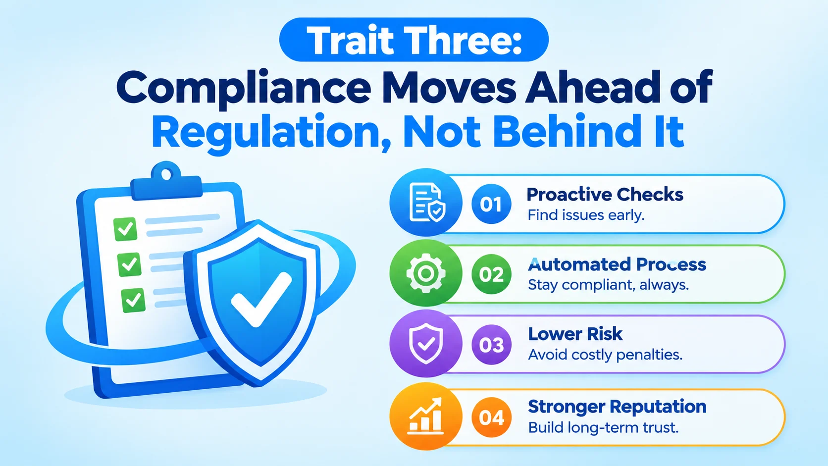 Trait Three: Compliance Moves Ahead of Regulation, Not Behind It
