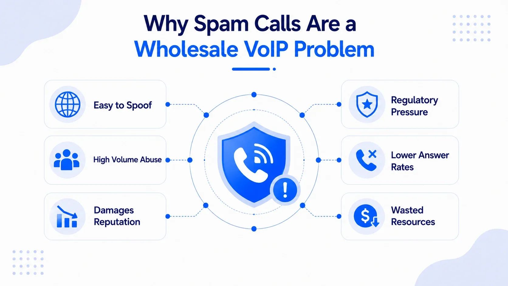 Why Spam Calls Are a Wholesale VoIP Problem