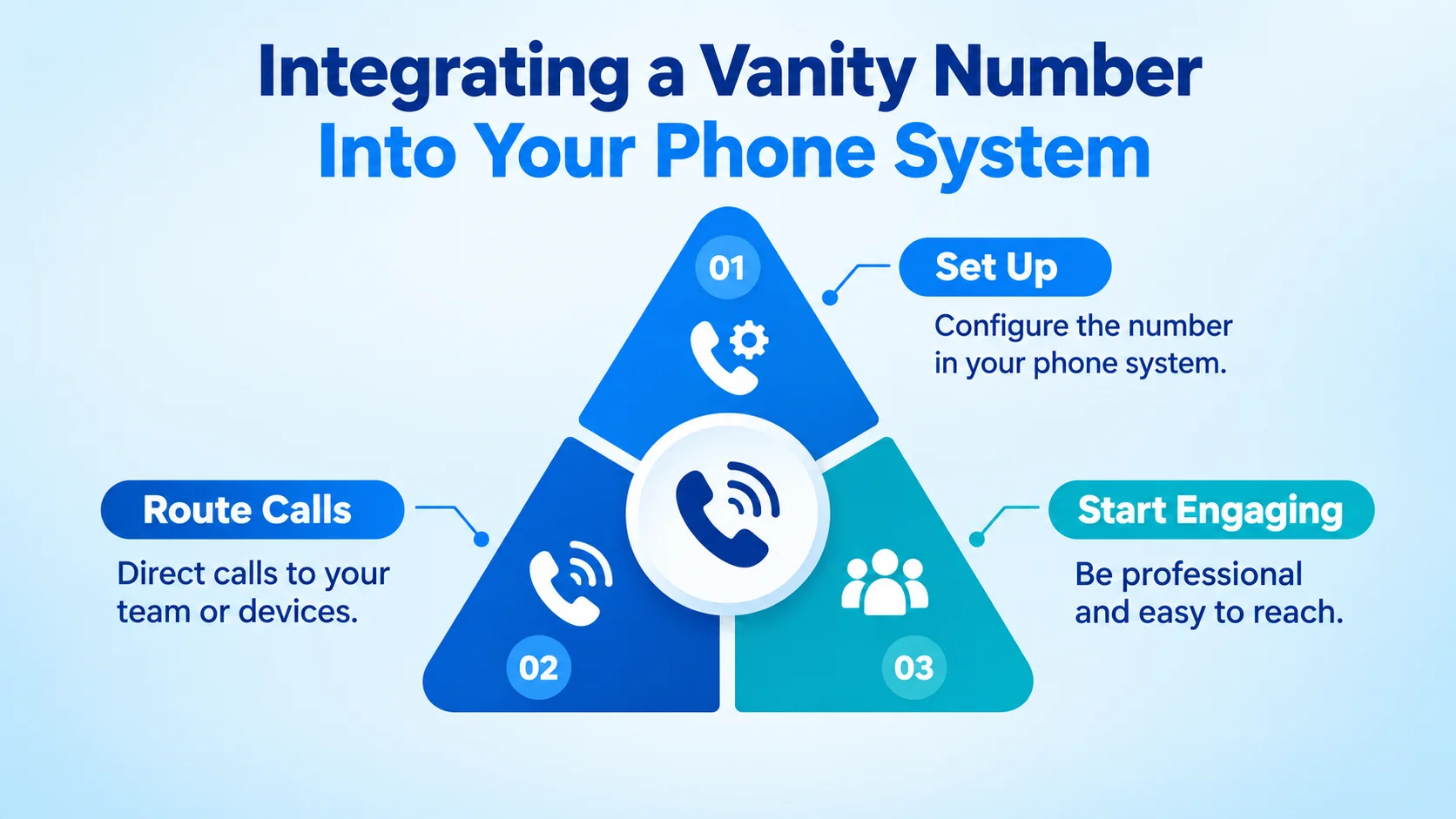 Integrating a Vanity Number Into Your Phone System