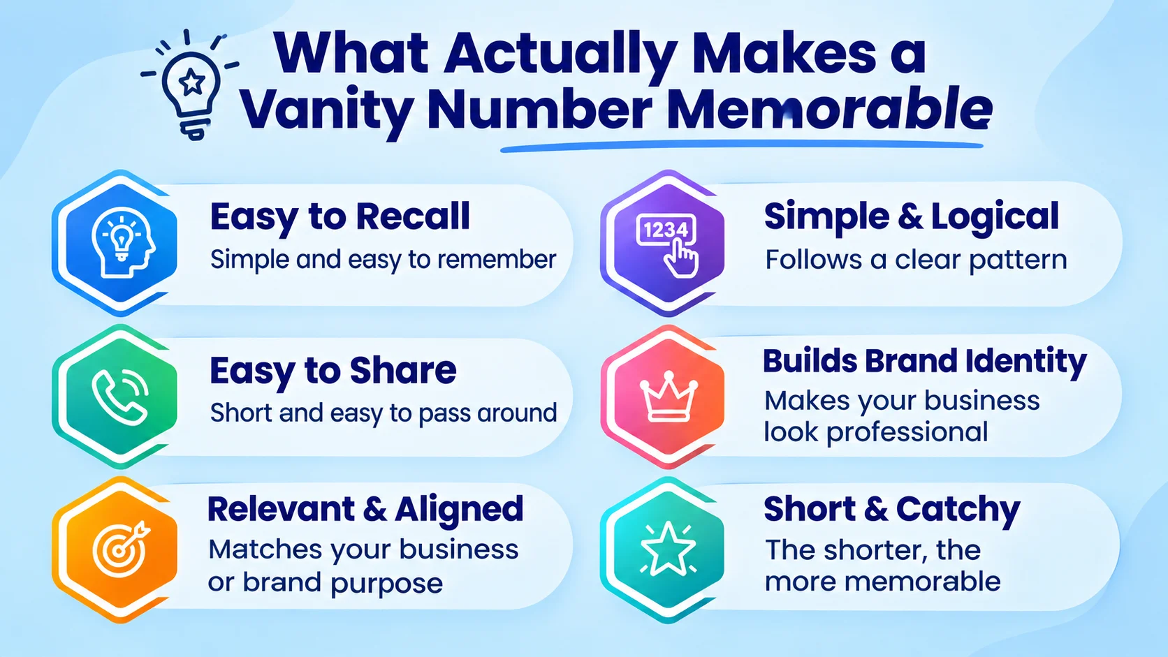 What Actually Makes a Vanity Number Memorable