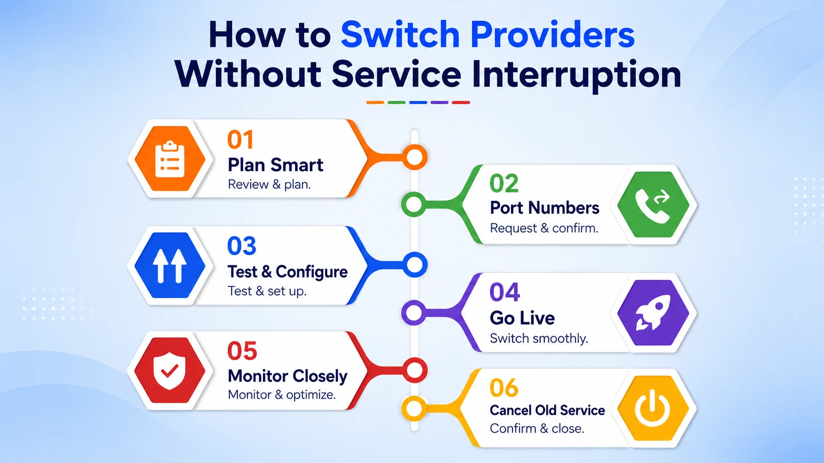 How to Switch Providers Without Service Interruption