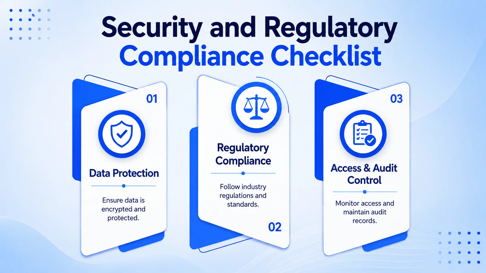 Security and Regulatory Compliance Checklist
