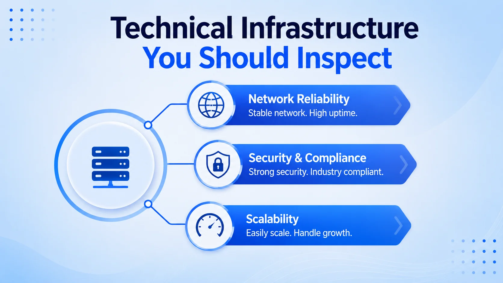 Technical Infrastructure You Should Inspect