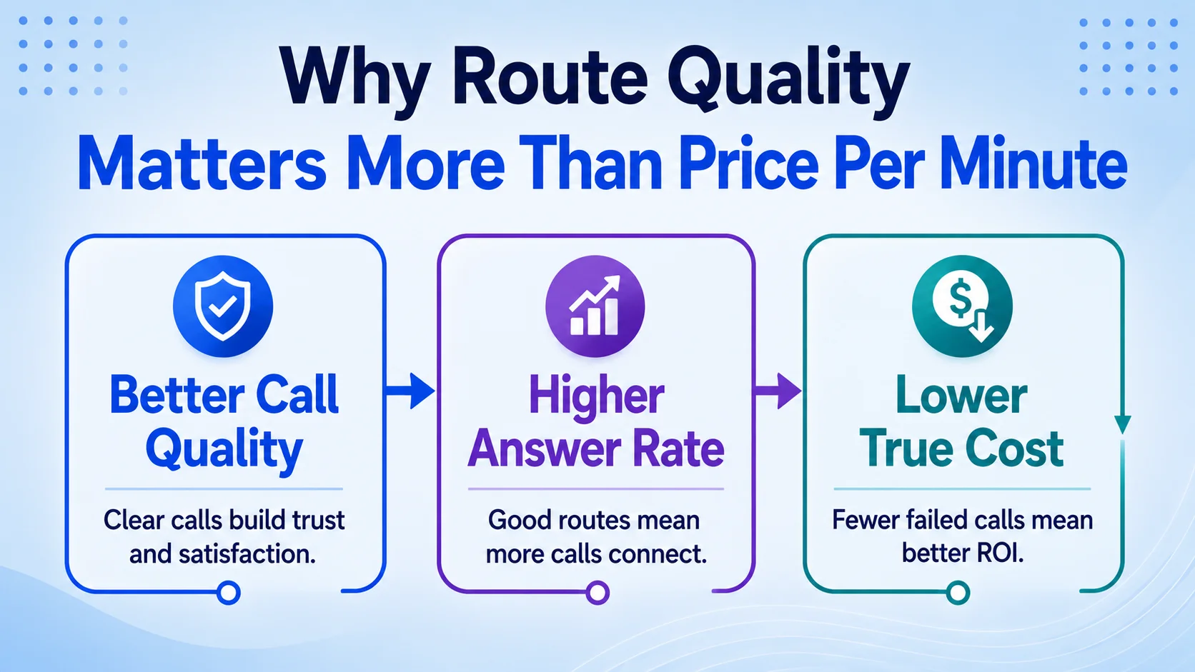 Why Route Quality Matters More Than Price Per Minute