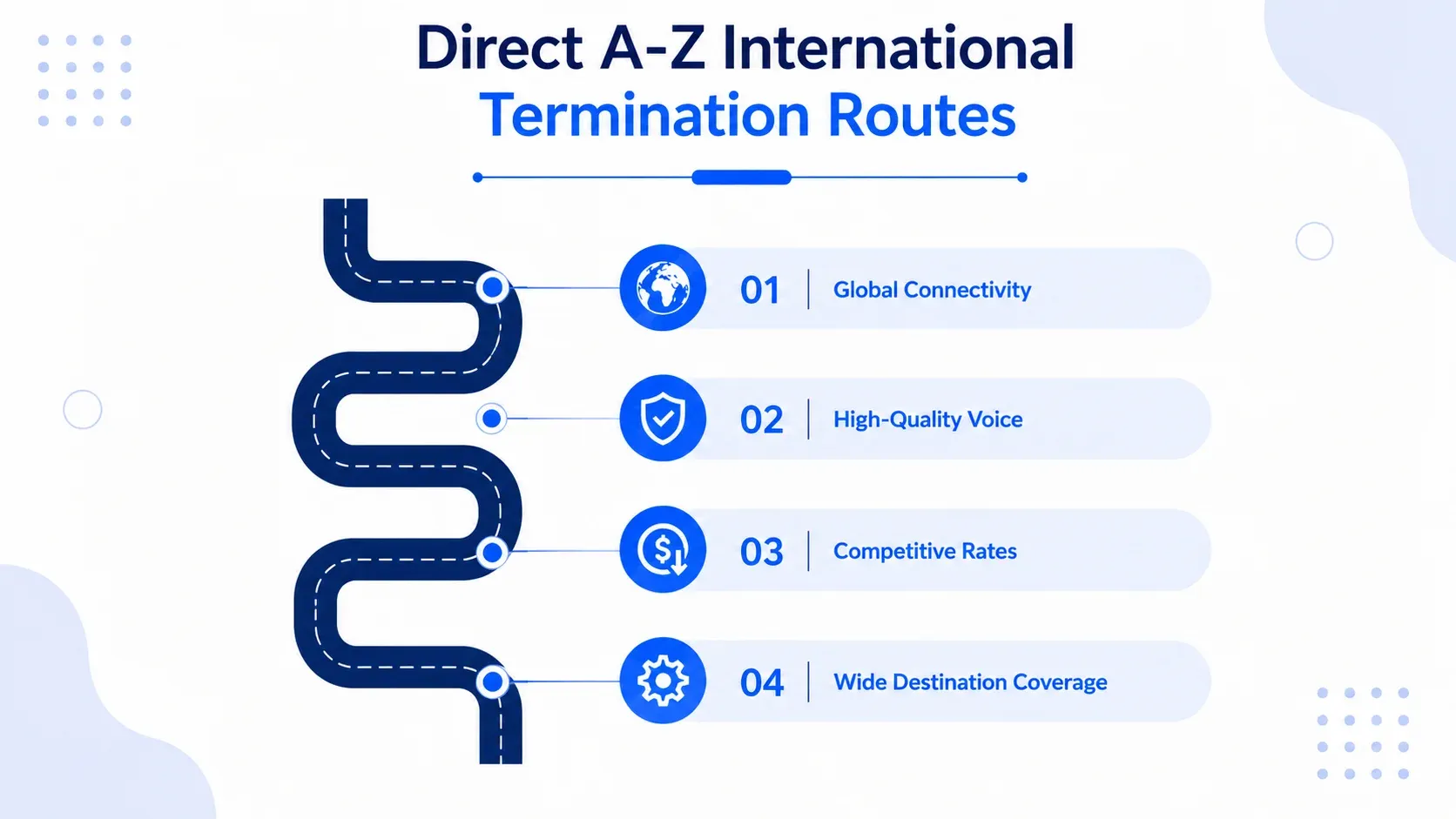 Direct A-Z International Termination Routes