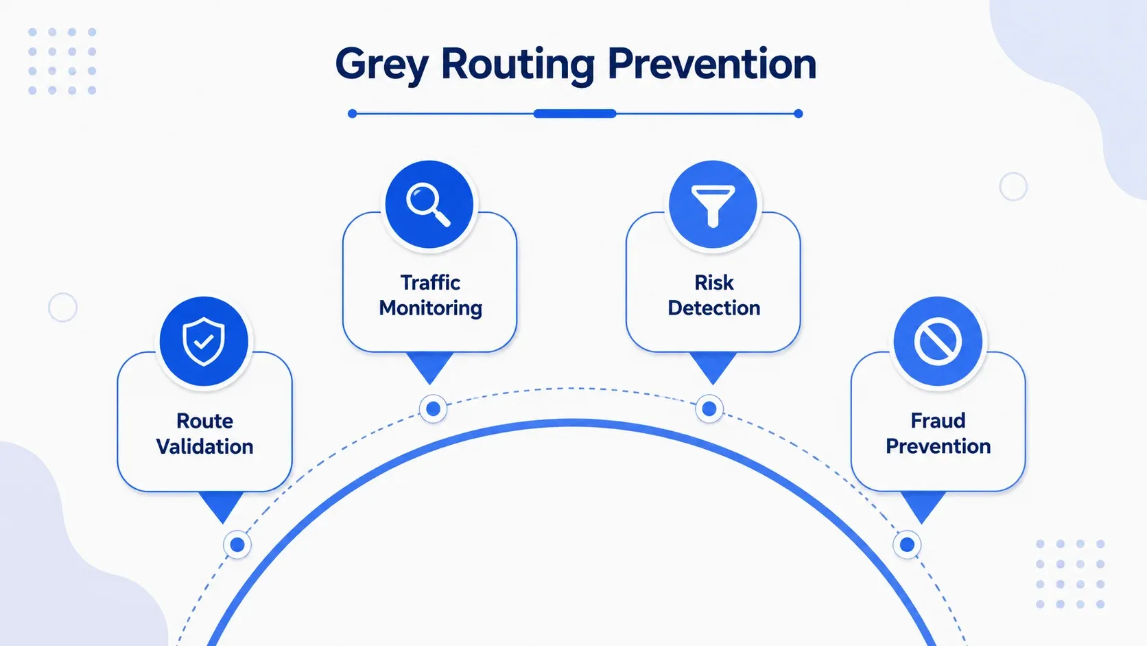 Grey Routing Prevention