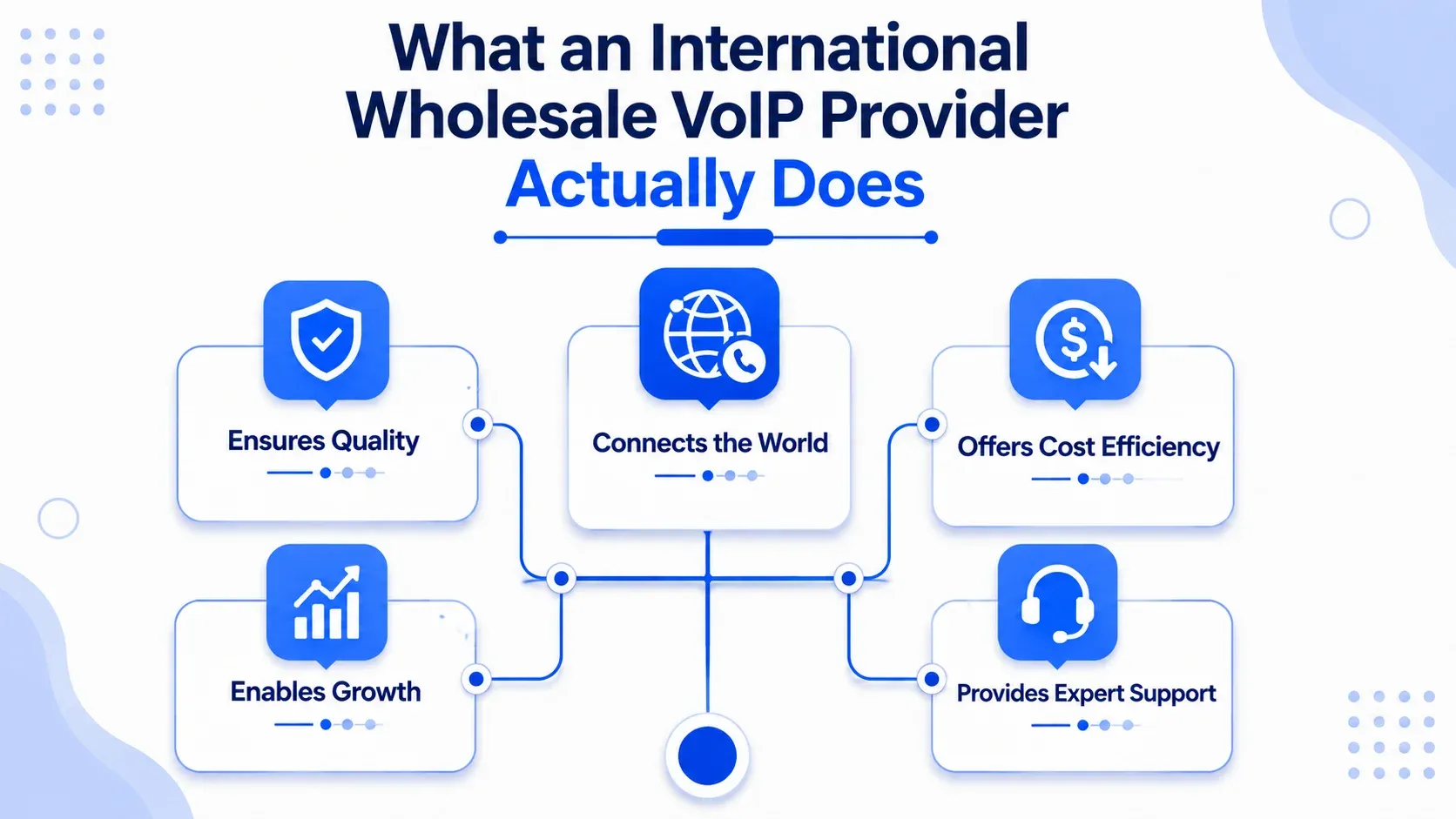 What an International Wholesale VoIP Provider Actually Does