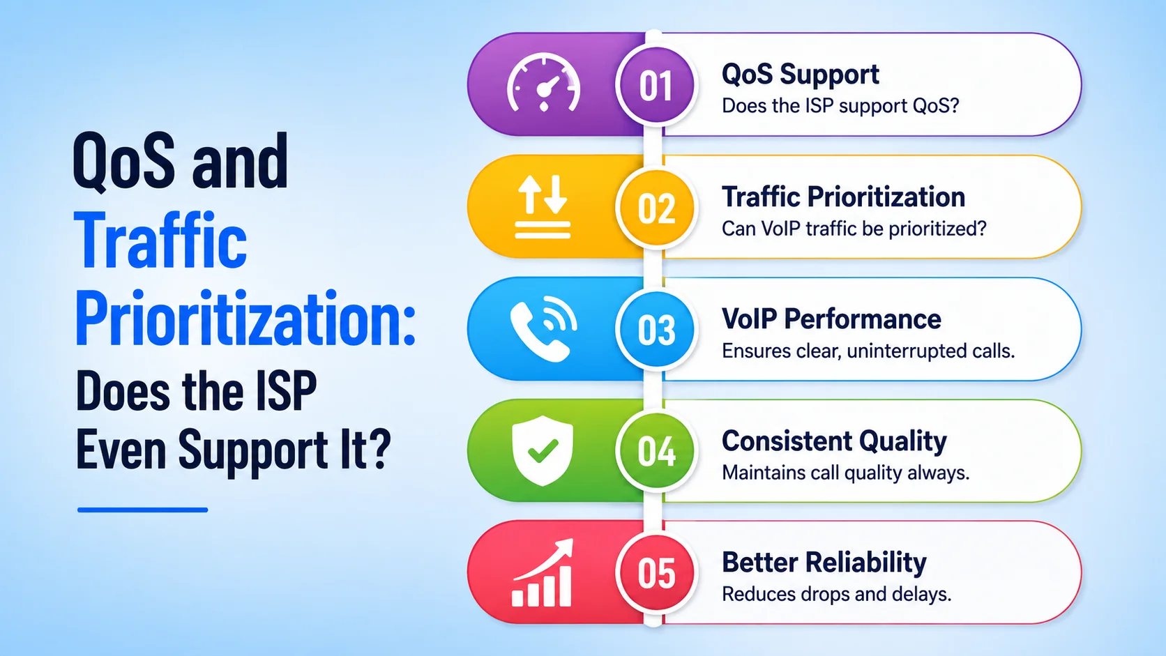 QoS and Traffic Prioritization: Does the ISP Even Support It