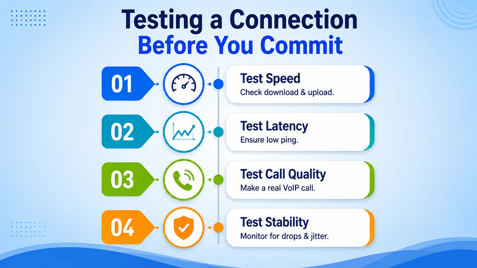 Testing a Connection Before You Commit