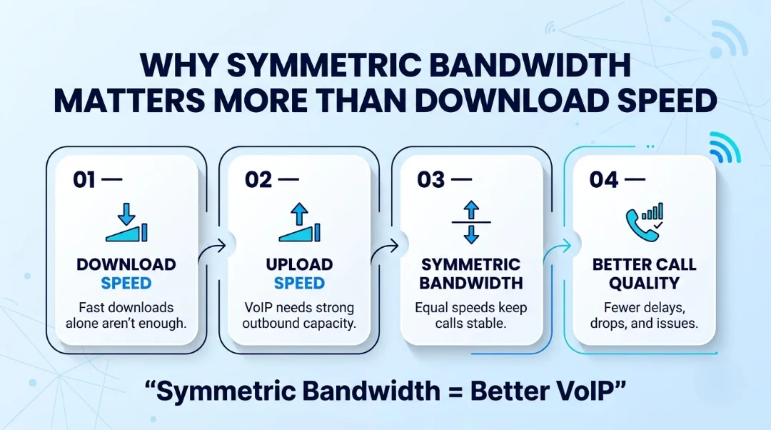 Why Symmetric Bandwidth Matters More Than Download Speed