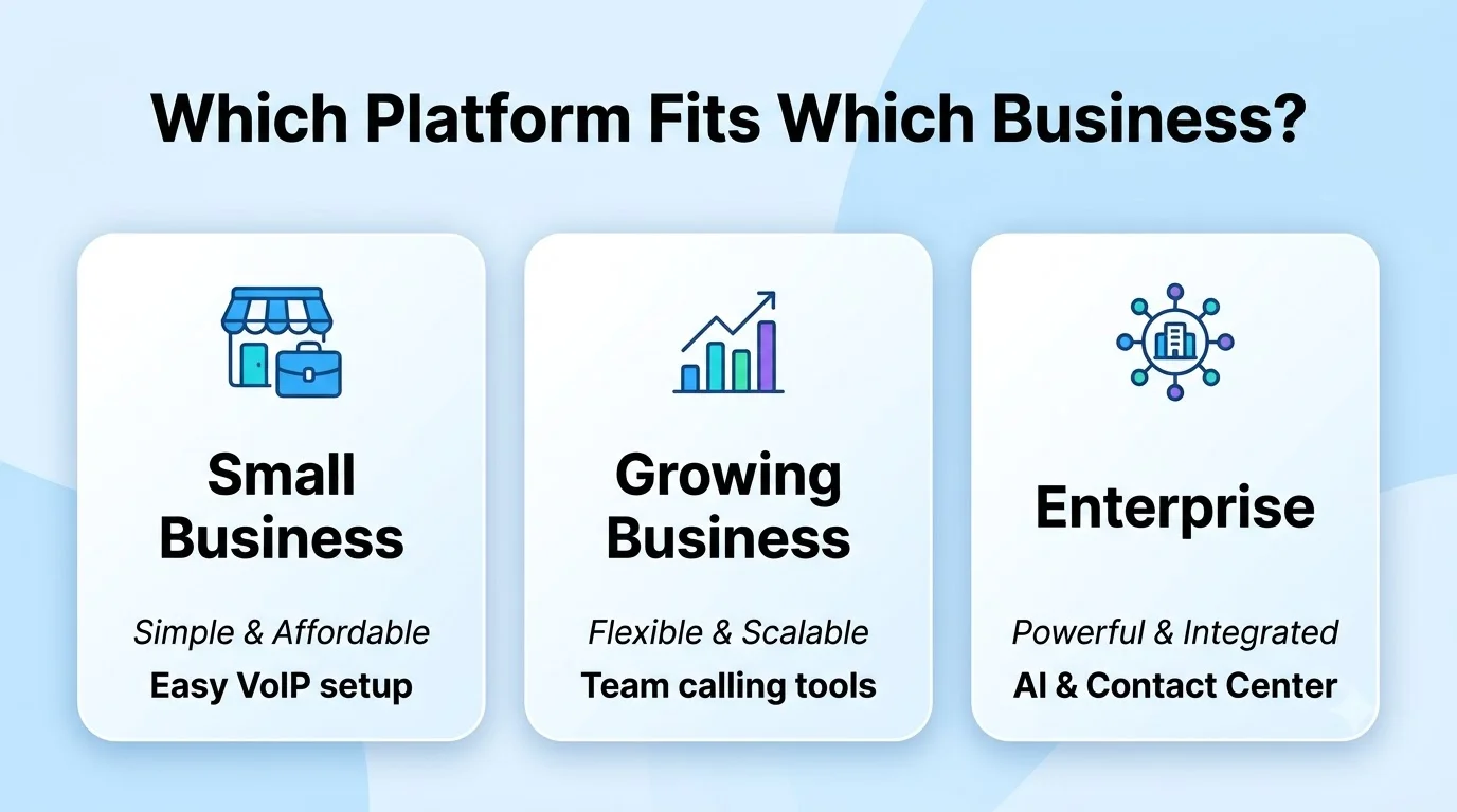 Which Platform Fits Which Business