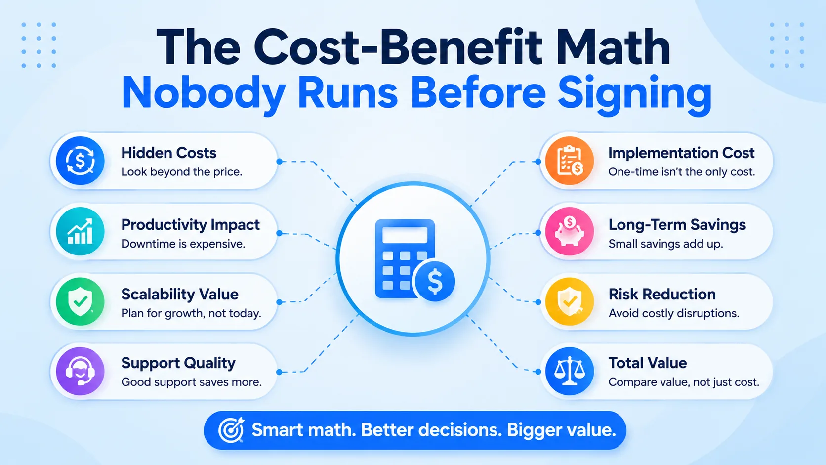 The Cost-Benefit Math Nobody Runs Before Signing