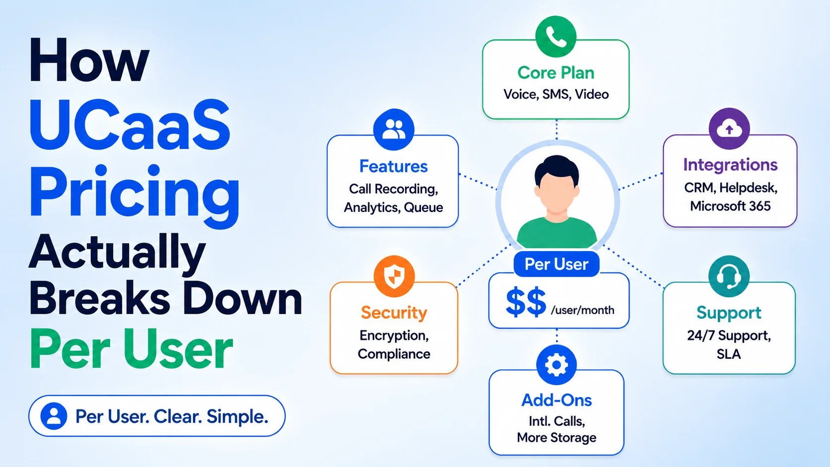 How UCaaS Pricing Actually Breaks Down Per User