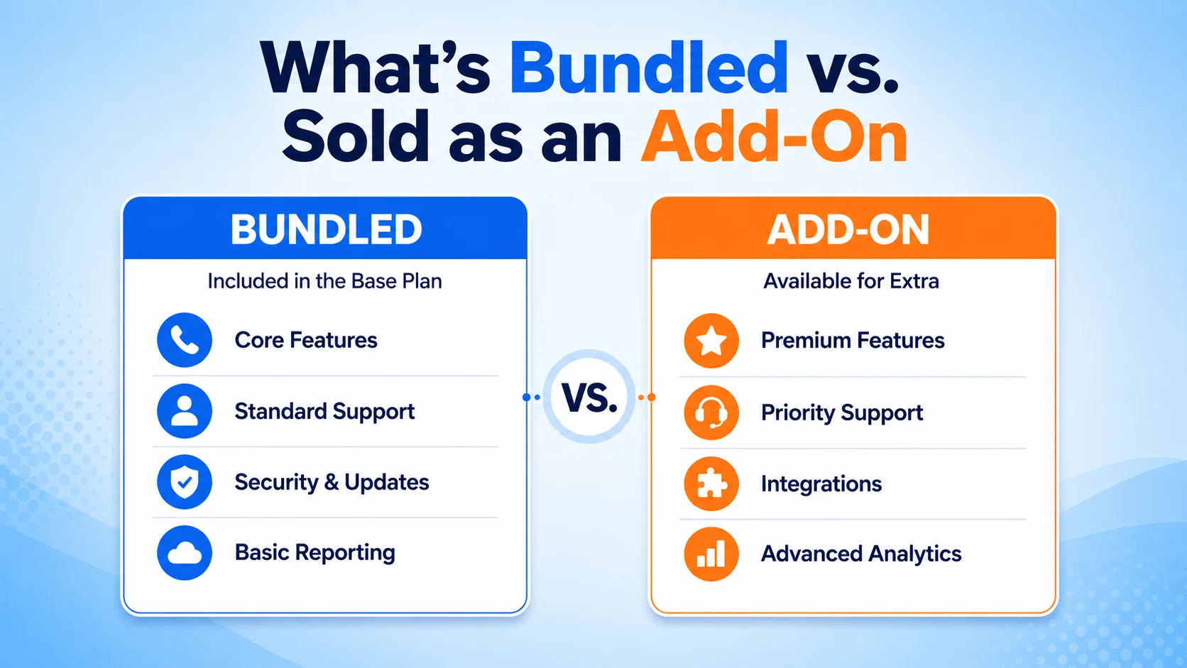 What's Bundled vs. Sold as an Add-On
