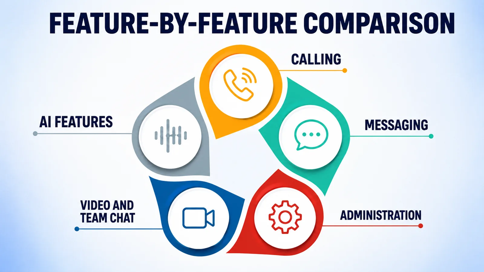 Feature-by-Feature Comparison