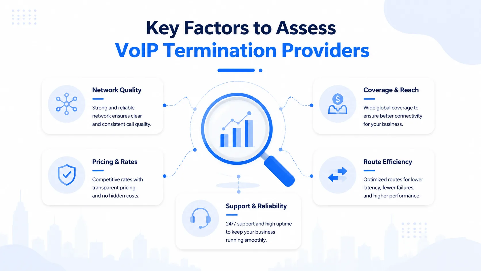How to Evaluate VoIP Termination Companies on Route Quality