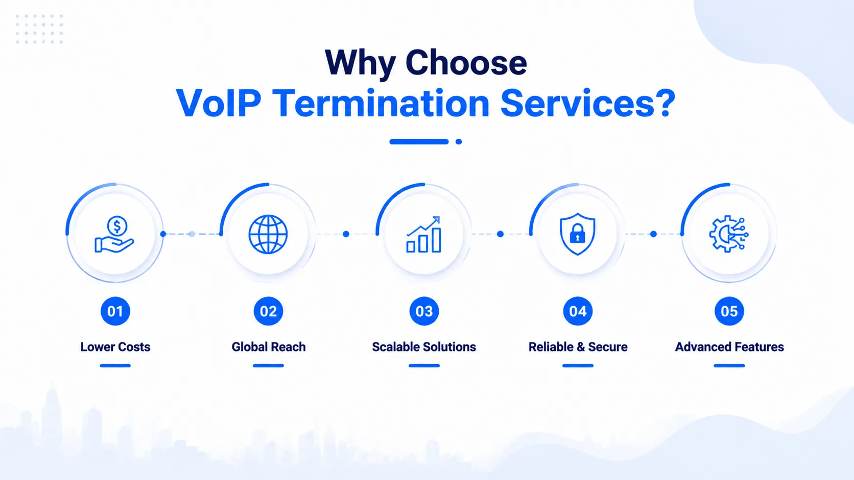 Pricing Comparison Across VoIP Termination Companies