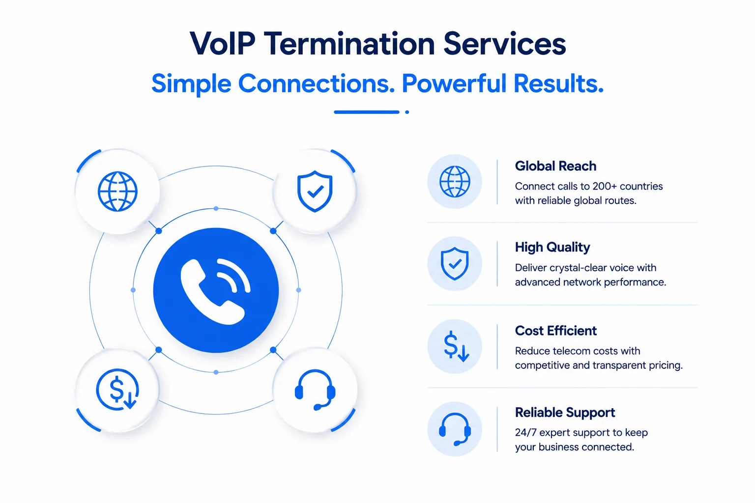 What Do VoIP Termination Companies Do?