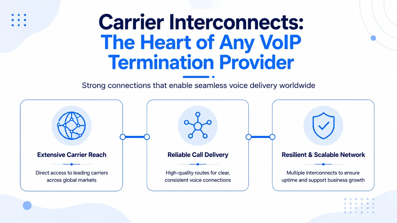 Carrier interconnects: the heart of any VoIP termination provider