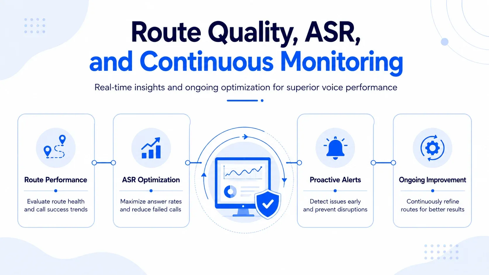 Route quality, ASR, and continuous monitoring