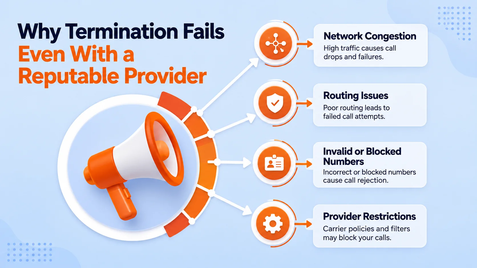 Why Termination Fails Even With a Reputable Provider