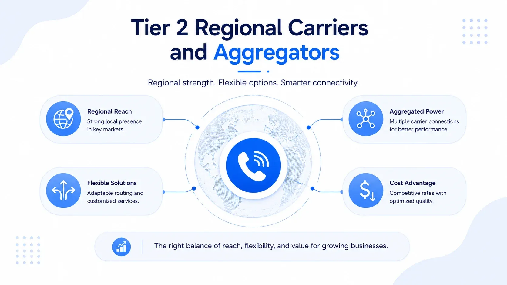 Tier 2 regional carriers and aggregators