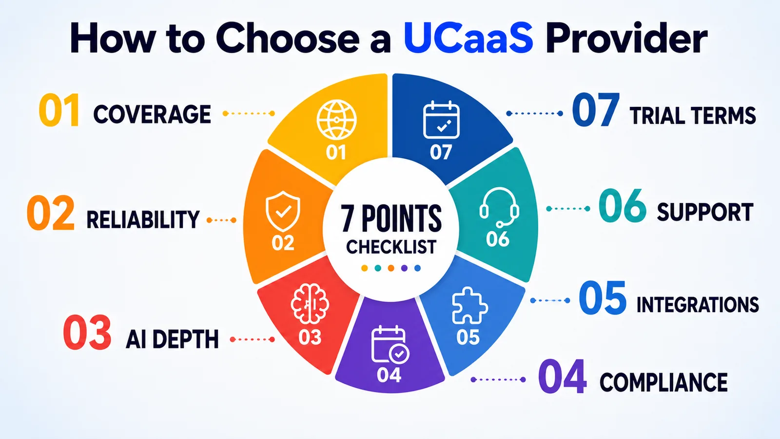 How to Choose a UCaaS Provider