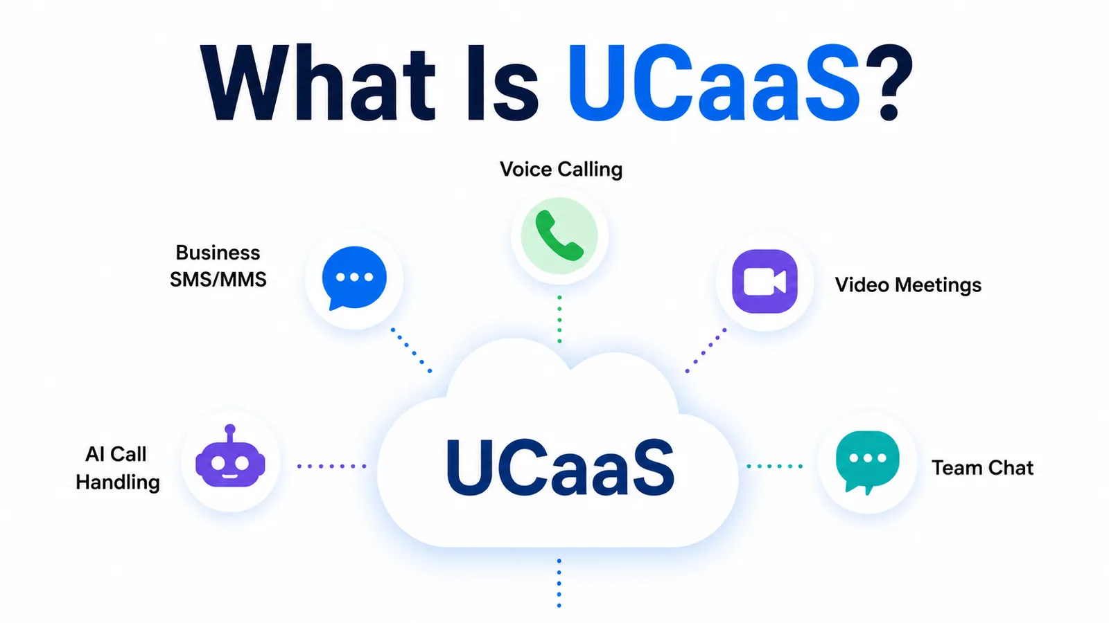What Is UCaaS?
