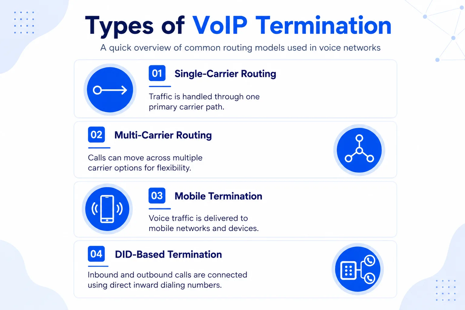 VoIP Termination vs VoIP Origination