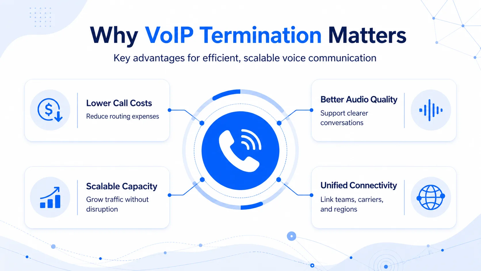 Why What Is VoIP Termination Matters for Business