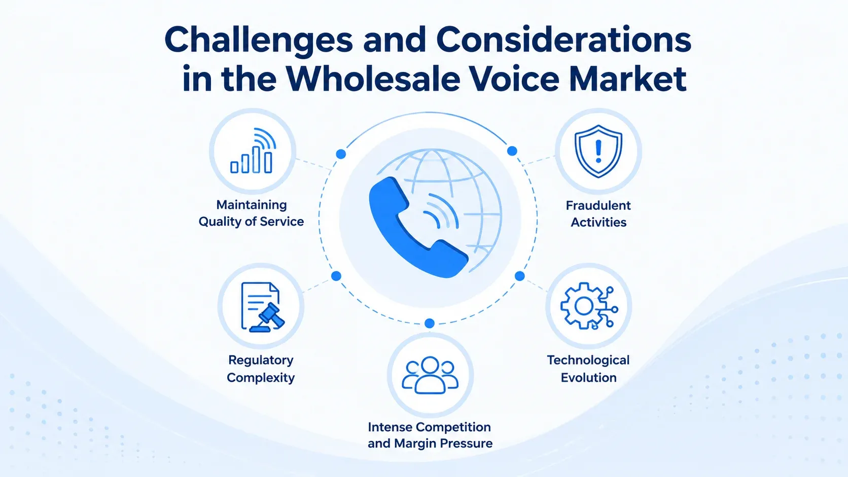 Challenges in the Wholesale Voice Market