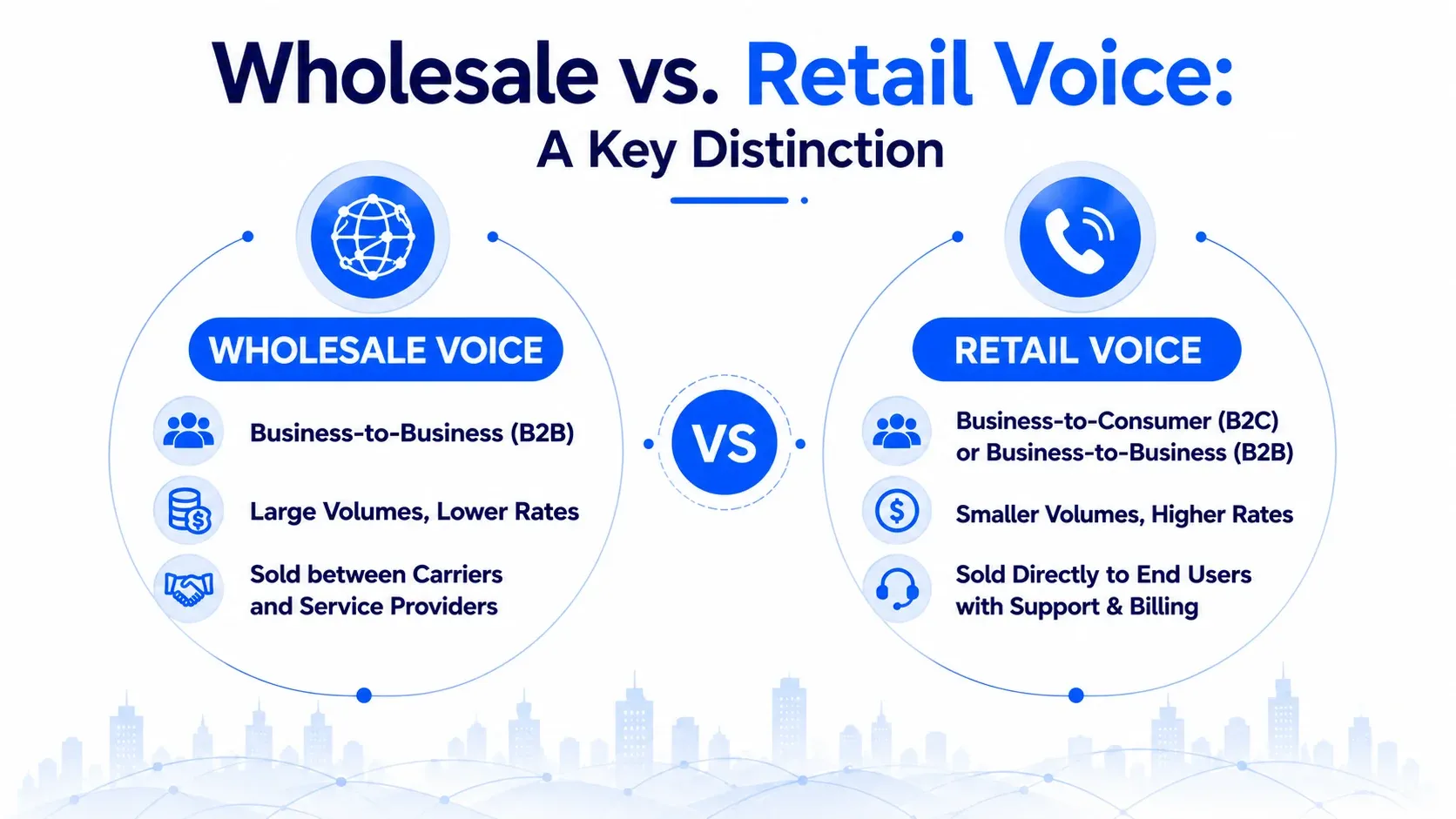 Wholesale vs Retail Voice — A Key Distinction