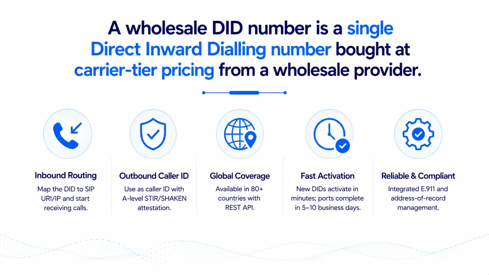 What a wholesale DID number is