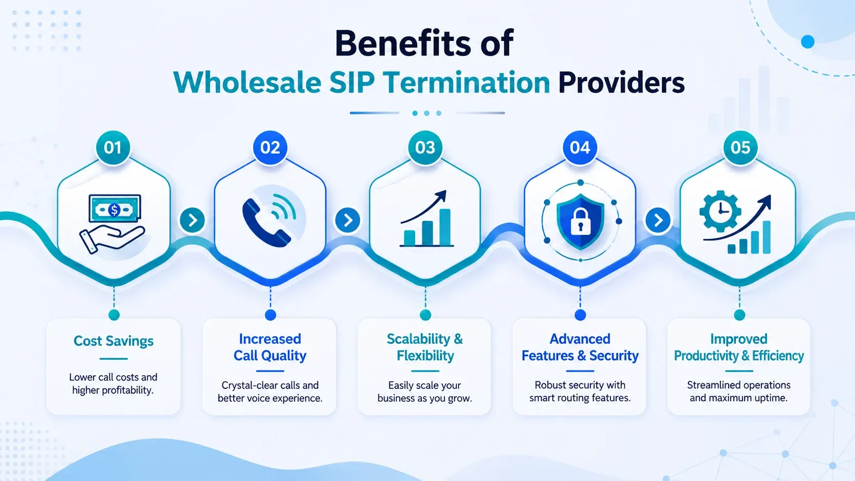 Fraud Prevention Capabilities