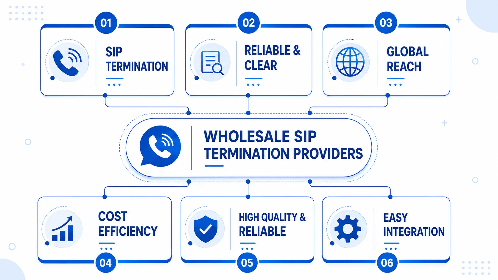 What Wholesale SIP Termination Providers Deliver