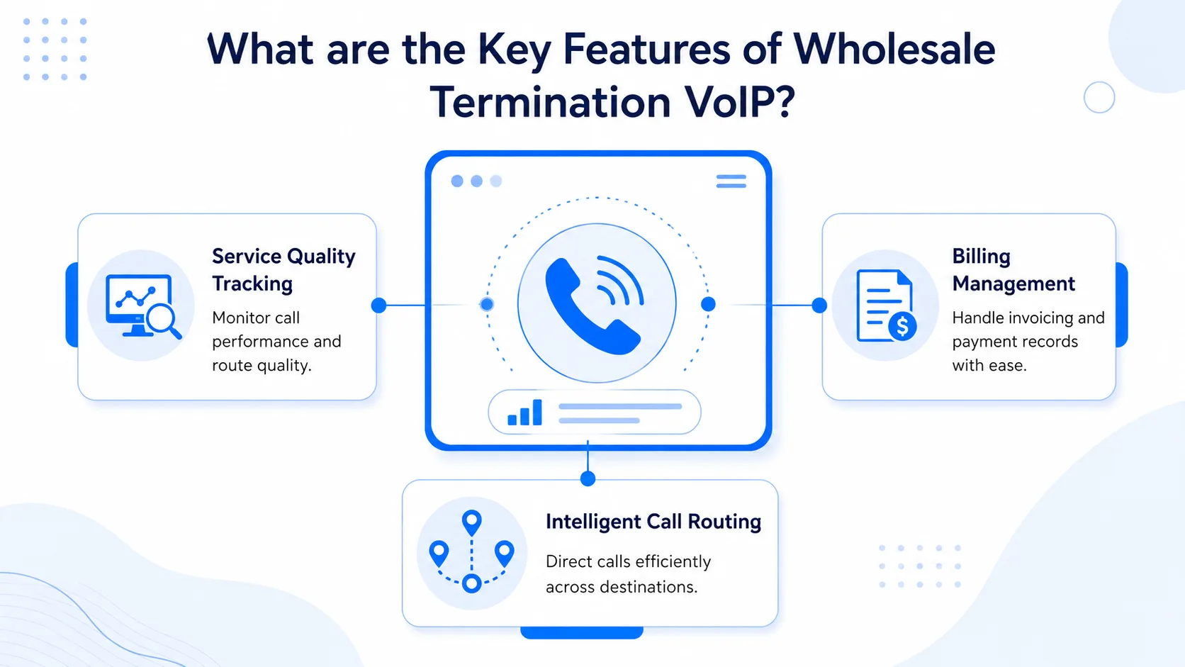 How Wholesale Termination VoIP Routes Calls