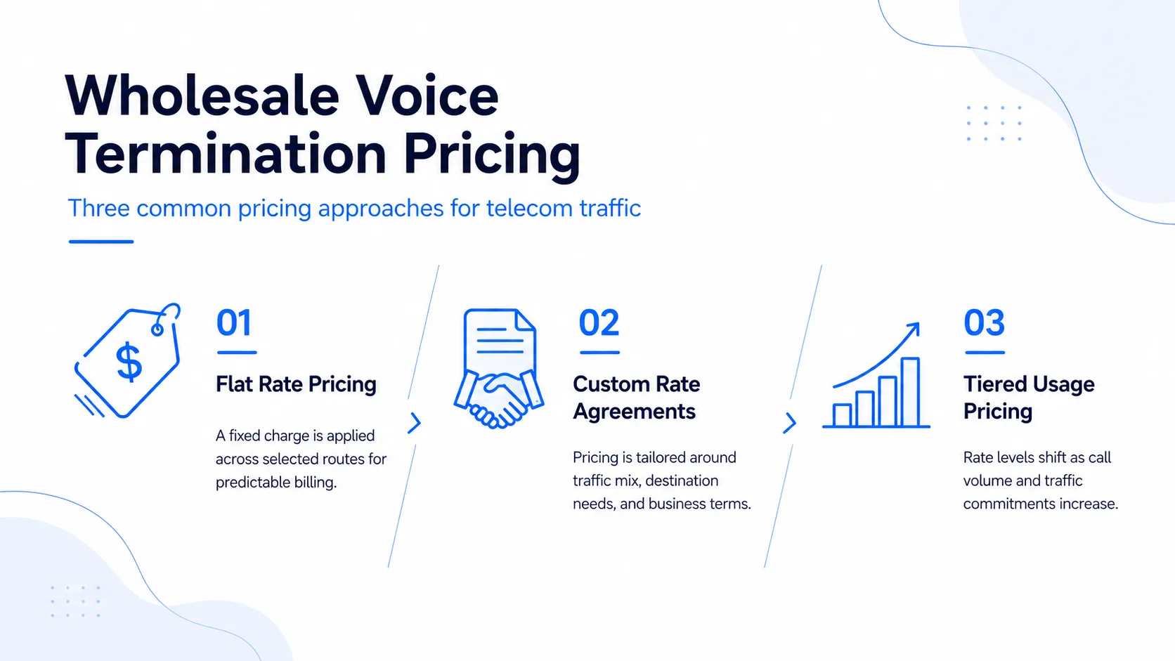 How to Negotiate Better Wholesale Voice Rates
