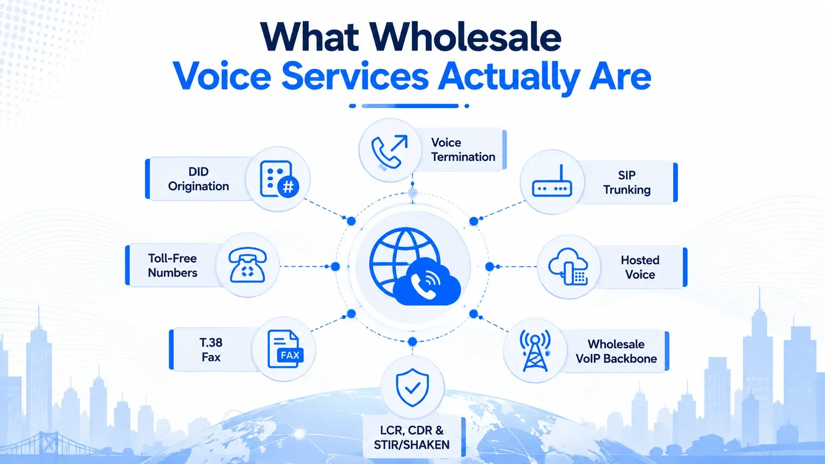 What Wholesale Voice Services Actually Are