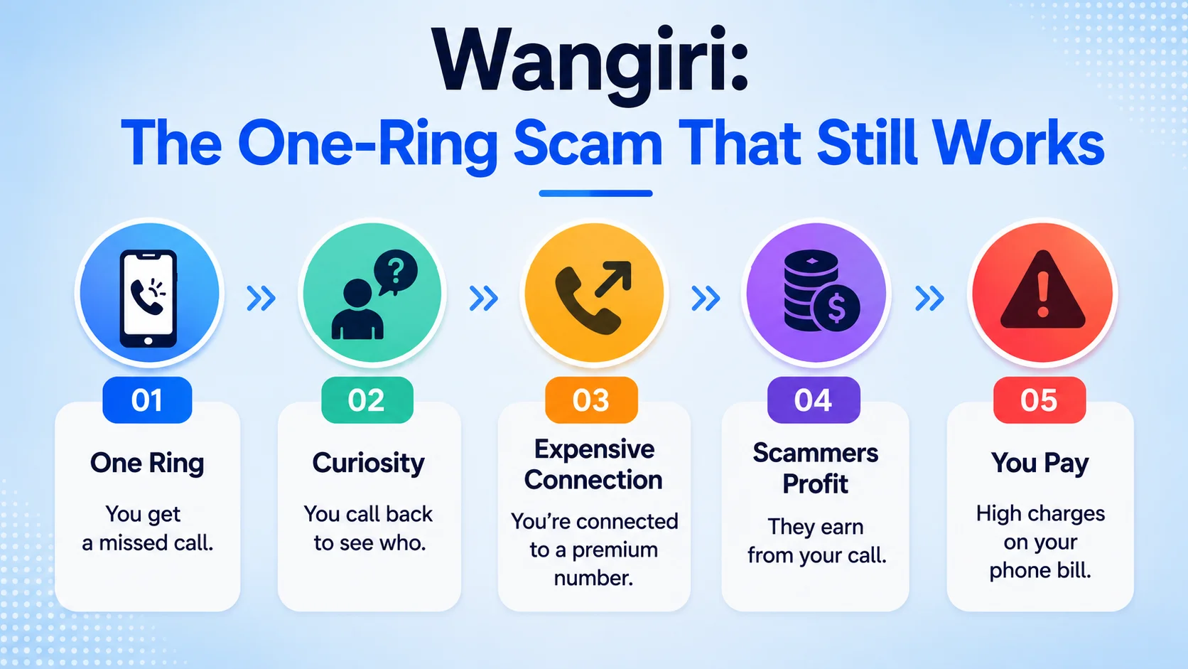 Wangiri: The One-Ring Scam That Still Works