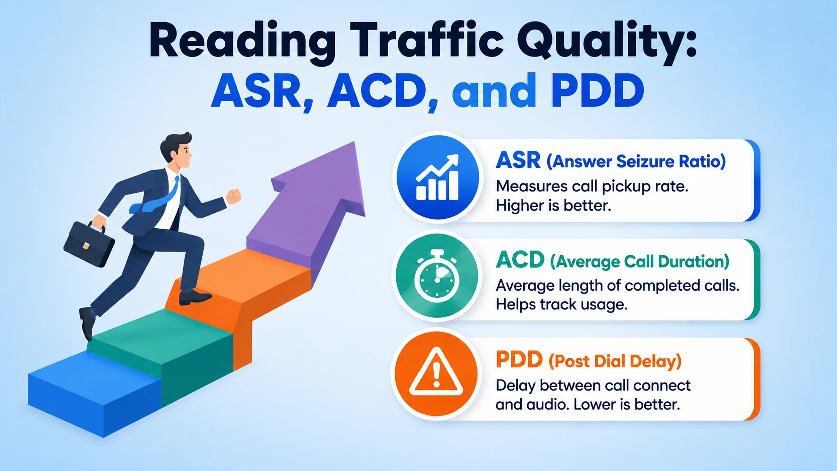 Reading Traffic Quality: ASR, ACD, and PDD