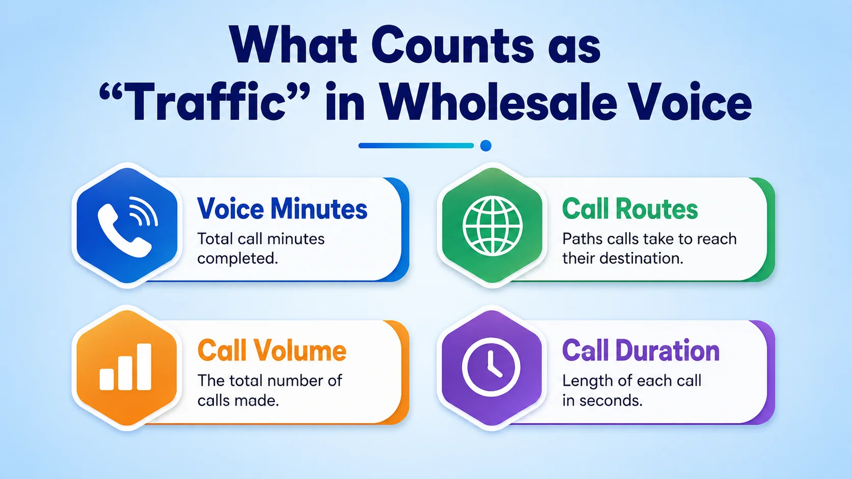 What Counts as "Traffic" in Wholesale Voice