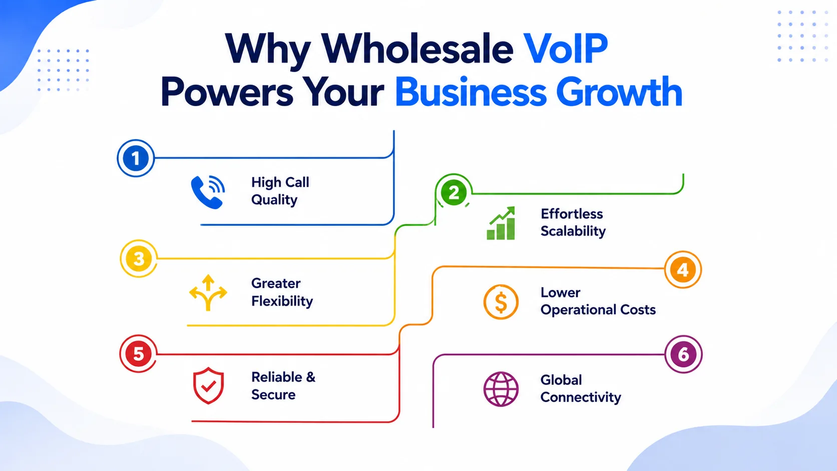 Core Features of Wholesale VoIP Carrier Services