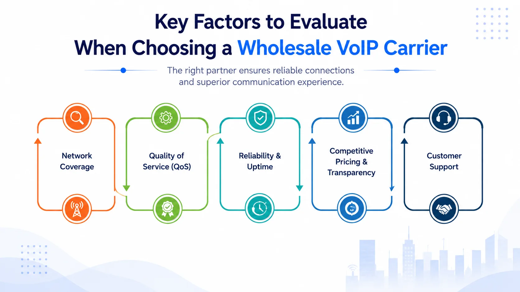 How to Evaluate Wholesale VoIP Carrier Services Providers