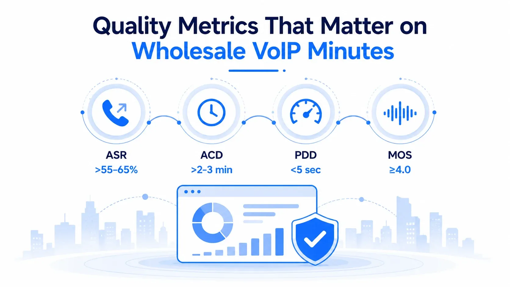 Quality Metrics That Matter on Wholesale VoIP Minutes