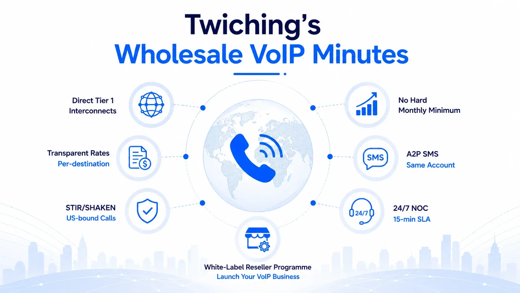 Twiching's Wholesale VoIP Minutes