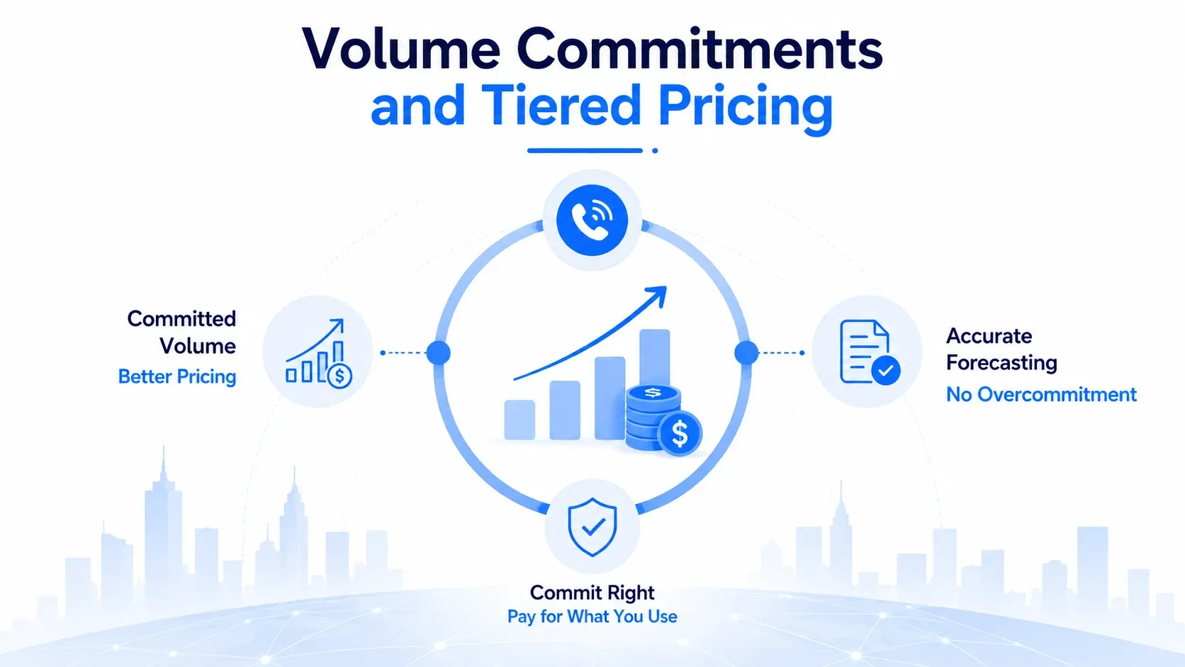 Volume Commitments and Tiered Pricing