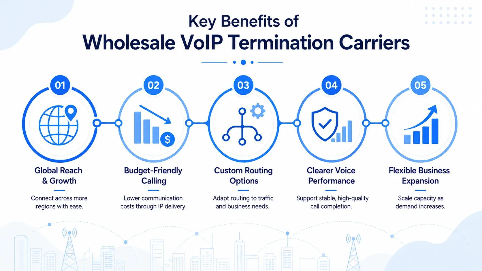 Building a Multi-Carrier Strategy