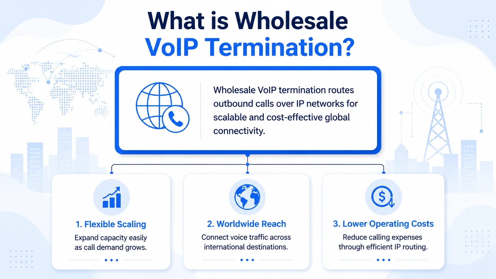 What Wholesale VoIP Termination Carriers Do
