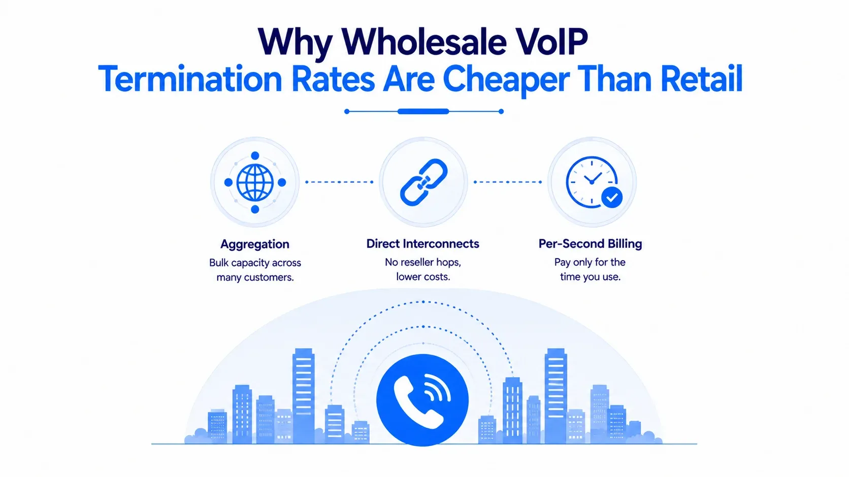 Why wholesale VoIP termination rates are cheaper than retail